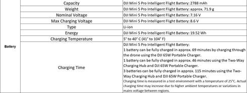 DJI Mini 5 Pro Ultra-Light & Folk Drone 4K/60fps HDR Video Camera Drone Under 250g Extended Battery Life