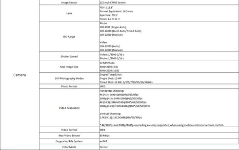 Global Version DJI Neo 2 Camera Drones 4K High-Quality Imaging 1/2-inch CMOS Sensor 4K/60fps Video And 4K/100fps Slow-motion Easy for Beginners
