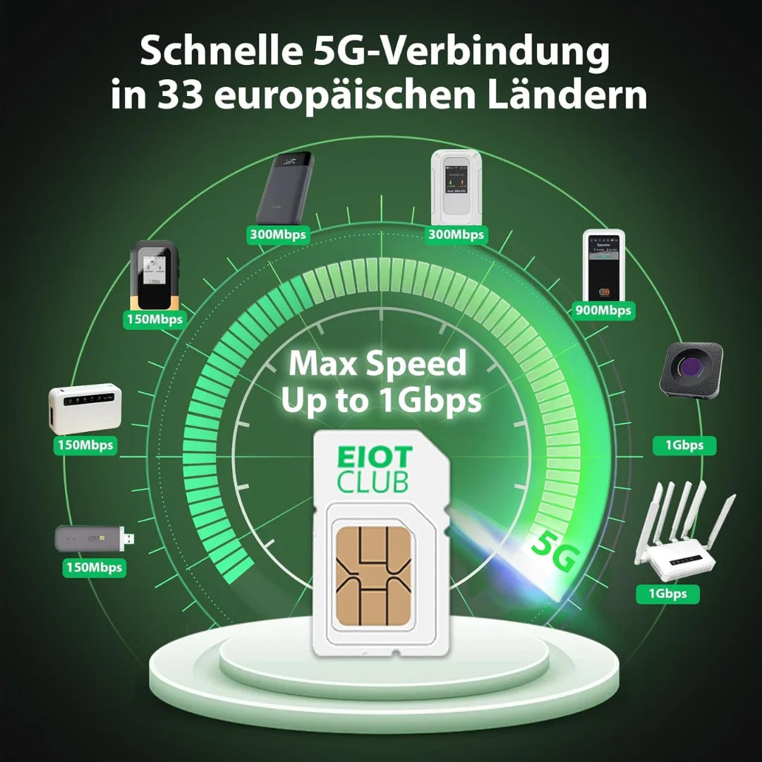 EIOTCLUB Europe SIM Card, 1GB, High-Speed Prepaid Data-Only SIM for 33 EU Countries, Rechargeable, for Phones, Routers, Tablets Secondary image