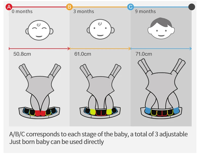 Egobaby Omni Baby Carrier Cotton Breathable Ergonomic Backpacks Holder Shoulder Waist Belt Sling Suspenders 360