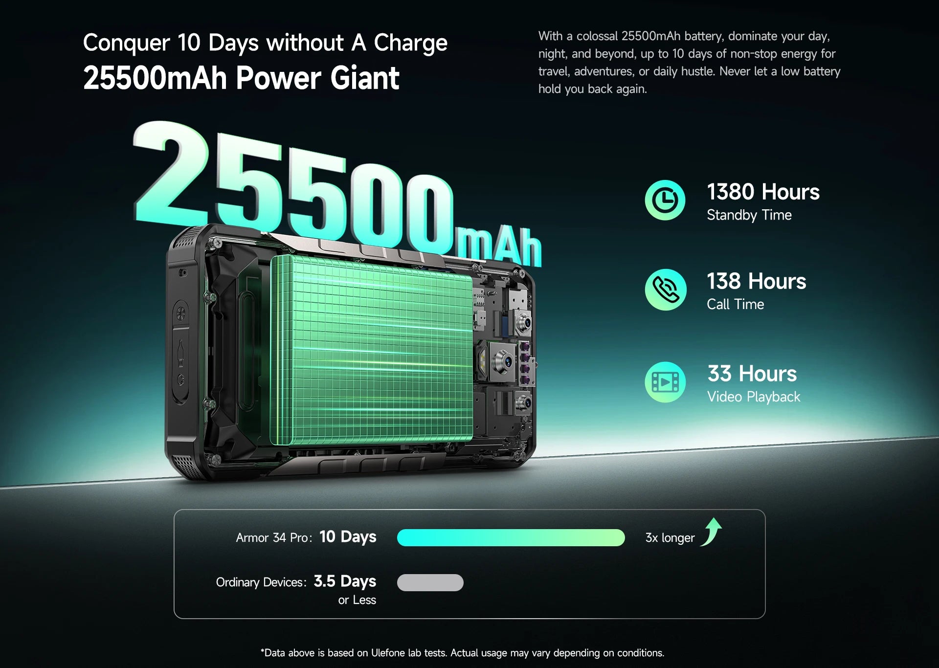 Ulefone Armor 34+ 25500mAh Rugged Phone 5G AI Smartphone Android 15 Up to 32GB+512GB 64MP Night Camera 6.95" 120Hz Display NFC