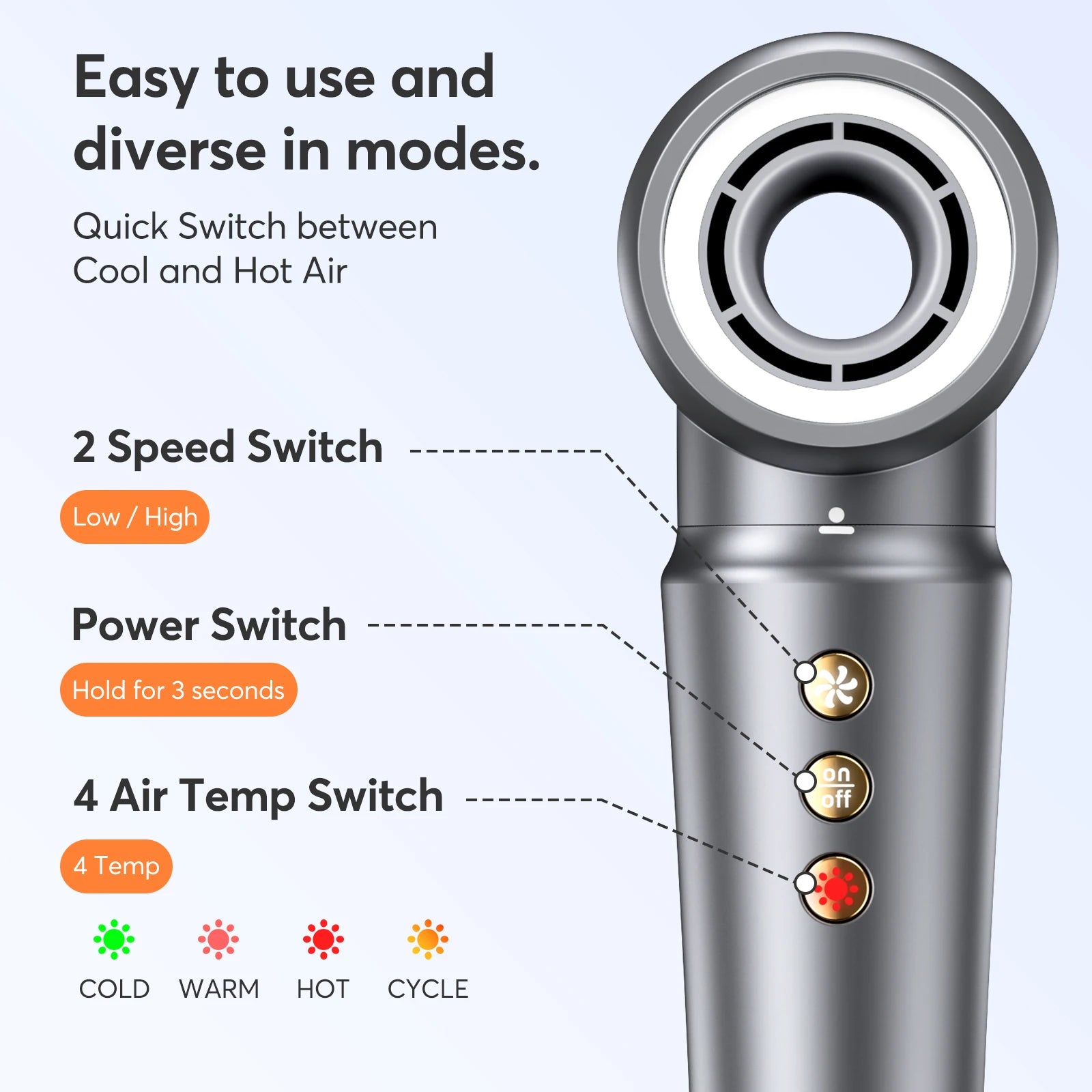 5 in 1 Hair Dryer,Multi Styling Tool,Straightener & 32mm Curling 300 Million Negative Ions Hair Care 1-3 Mins Quick Drying Gifts Secondary image