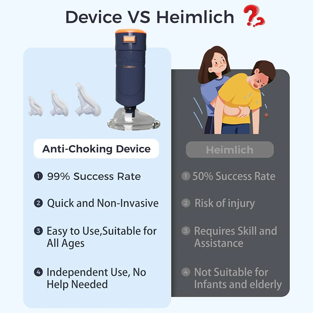 Resoxy Anti Choking Device Heimlich Suction Rescue Device for Kids & Adults Portable Airway Clearance Tool Emergency First Aid Secondary image