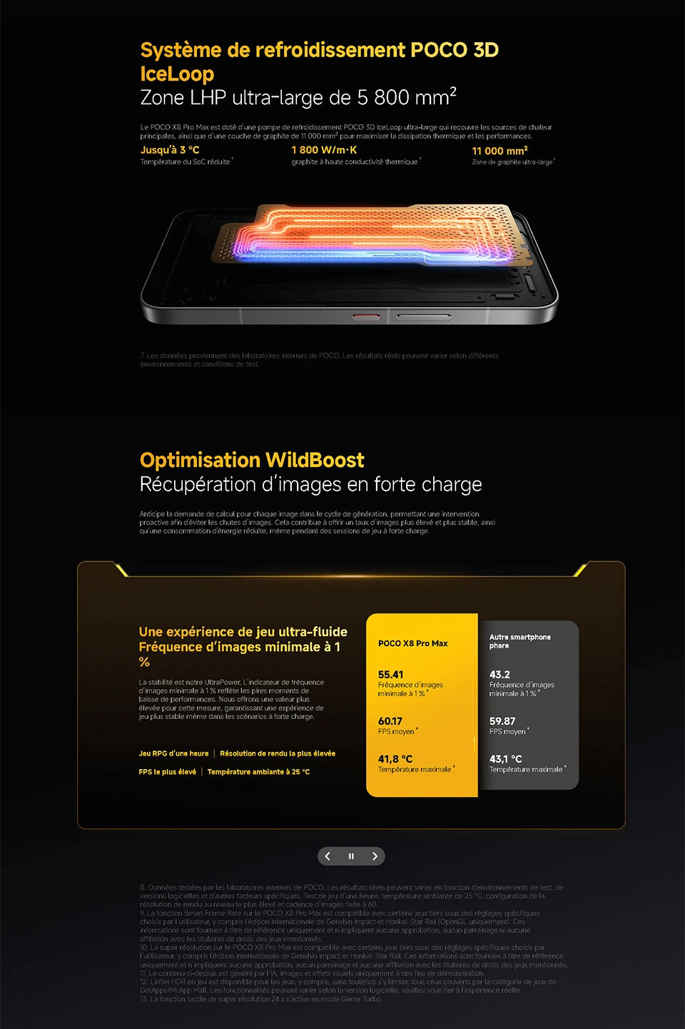 Poco X8 Pro Max 5g, Nfc, Mediatek Dimensity 9500S, 1.5K Amoled Display, 6.83", 120Hz, 50Mp Camera, Ip68...
