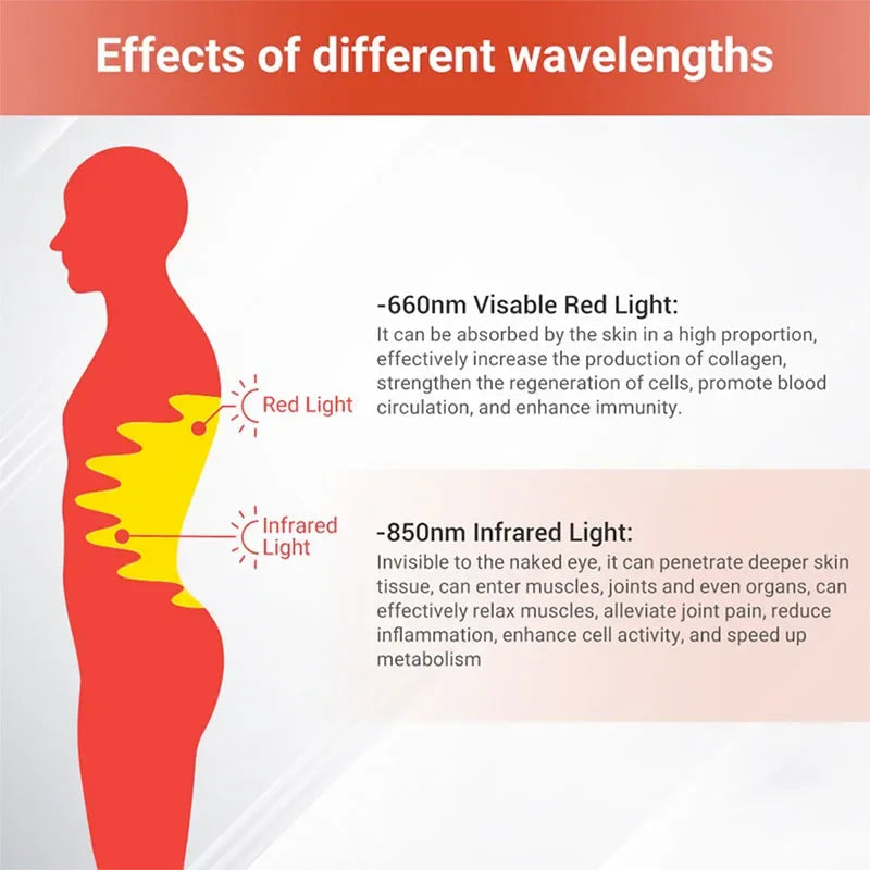 Red Light Therapy Mat, Large Red Light Therapy Pad with Controller,Pulse Mode 660nm & 850nm Near Infrared Light Therapy Belt
