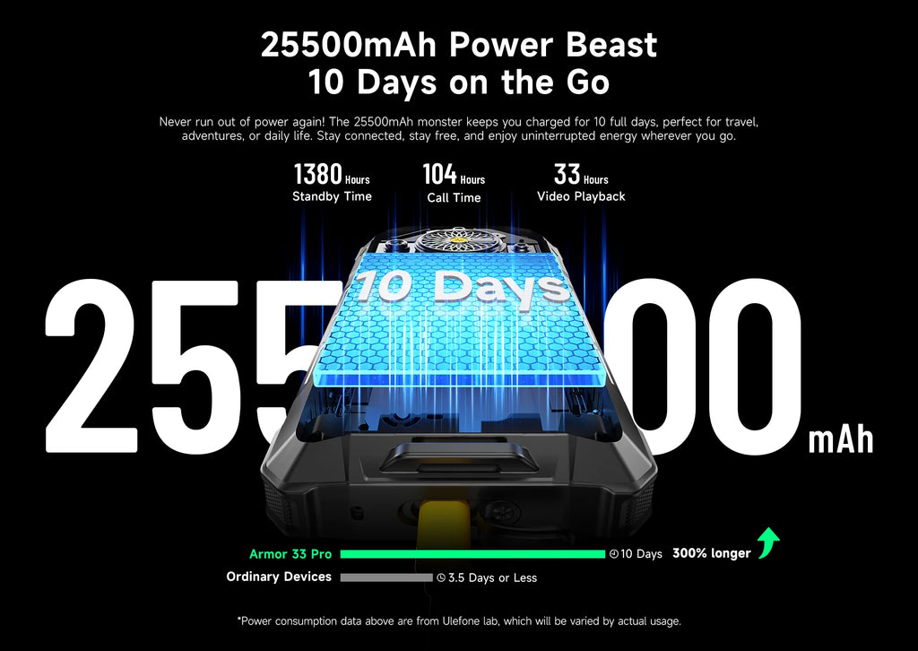 【2025 New】Ulefone Armor 33 Pro 5G Rugged Phone Smartphone Android 14 32GB+512GB 25500mAh Night Camera 64MP NFC Loud Speaker