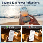 1-3Pcs Matte Screen Protector For iPhone 17 Pro Max 16 15 14 13 12 11 X XR XS Max 6 7 8 Plus SE Tempered Glass Protective Film