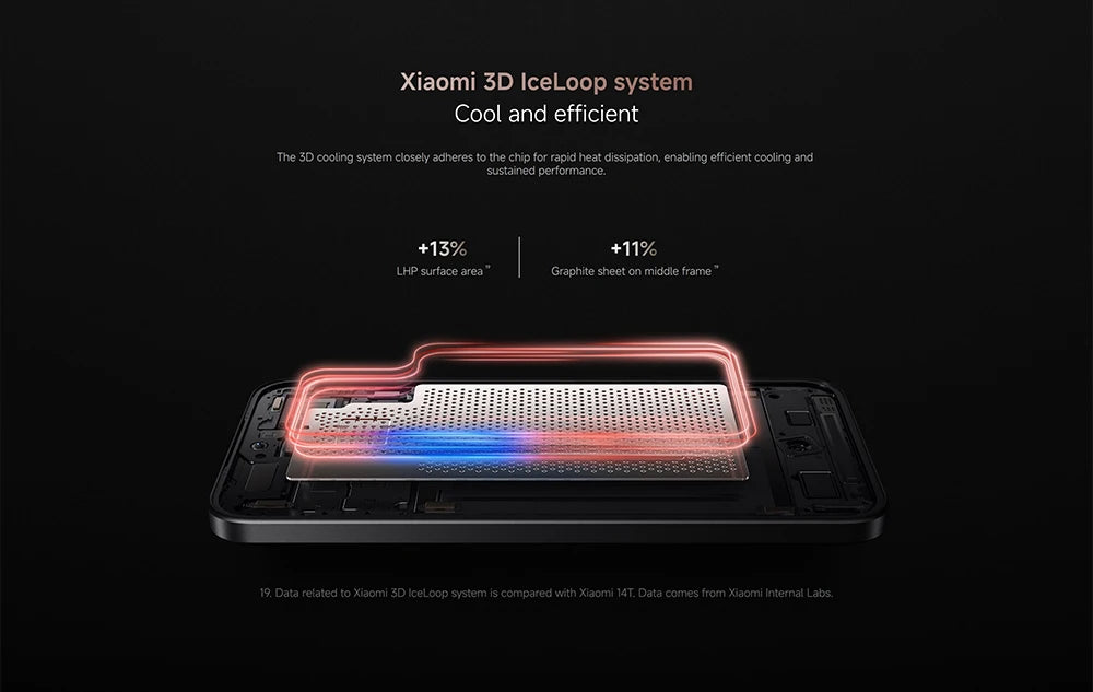 Xiaomi 15T 5G Smartphone Global Version 7.5mm Slim Body 6.83 "AMOLED Display 120Hz MTK Dimensity 8400-Ultra CPU 5500mAh Leica Triple Camera Without Charger