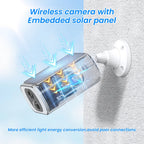 ANRAN 2K Solar Security Camera 3/5MP Outdoor Wireless 2.4G WIFI Camera Battery Cam Floodlight Color Night Vision Can't Add NVR