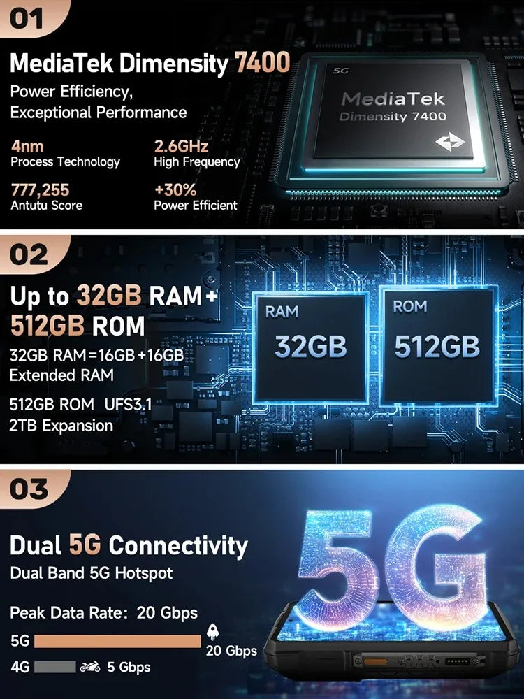 Ulefone Armor 29 Pro 5G AI Rugged Phone 6.67" 120Hz Up to 32GB RAM 512GB ROM 21200mAh 120W 64MP Night Vision Mobile Phone