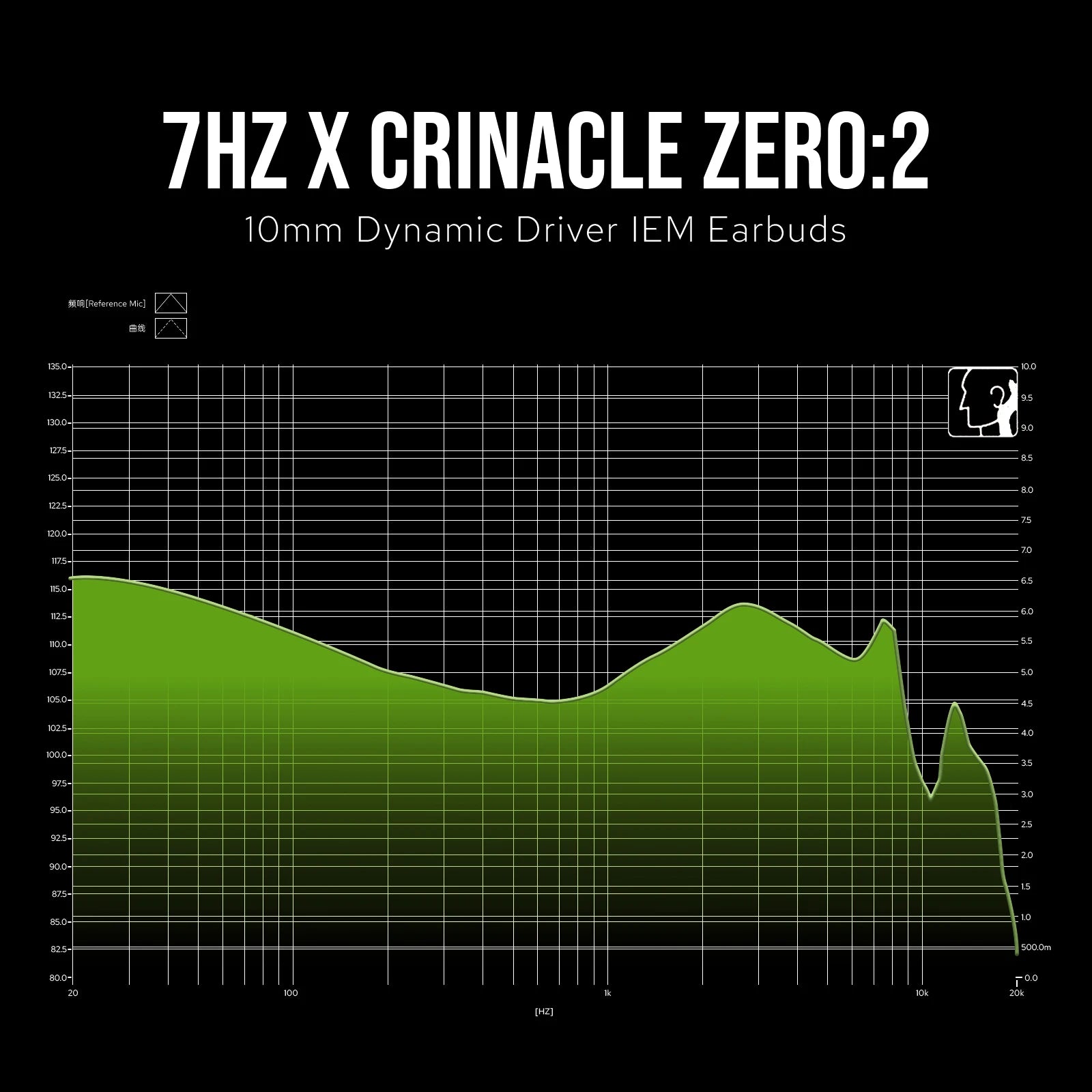 7Hz x Crinacle Zero :2 Updated 10mm Dynamic Driver IEM Wired Earbuds Earphones Gaming Earbuds with OFC IEM Cable for Musician