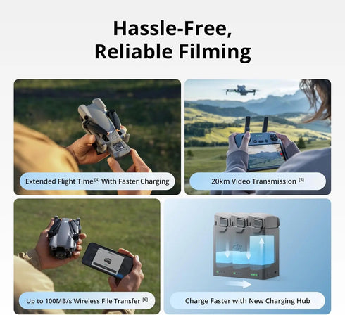 [EU STOCK] DJI Mini 5 Pro Ultra-Light & Foldable Drone with Camera 1-Inch CMOS Omnidirectional Obstacle Sensing ActiveTrack 360° 225° Gimbal Rotation 20km Transmission 4K Drone for Beginners C0