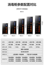 220V Royalstar Small Disinfection Cabinet Portable High Temperature Kitchen Commercial Household Desktop UV Sterilizer WAQ