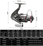 1.8-3.6m Carbon Fiber Fishing Rod And Reel Combo Super Hard Telescopic Fishing Pole Spinning Reel Kit Max Resistance 3-8kg Pesca