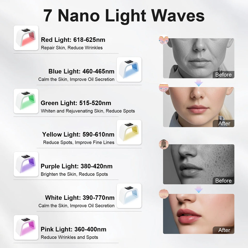 7 Colors PDT Photon Light Therapy LED Face Mask, 287 LEDs Skin Care Light Machine Facial Rejuvenation Salon Spa Beauty Equipment