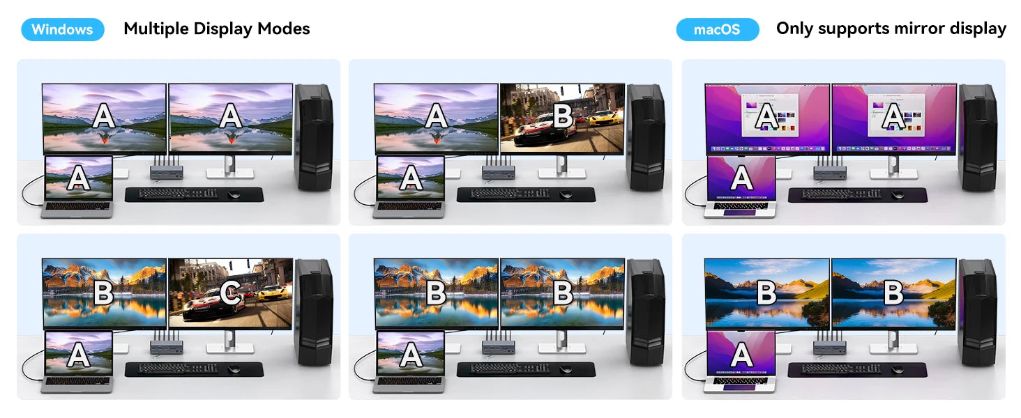 KVM Switch 2 Monitors 2 Computers Docking Station USB C+HDMI/DP Input,4K@60Hz/120Hz DisplayPort Dual Monitor for Laptop Desktop