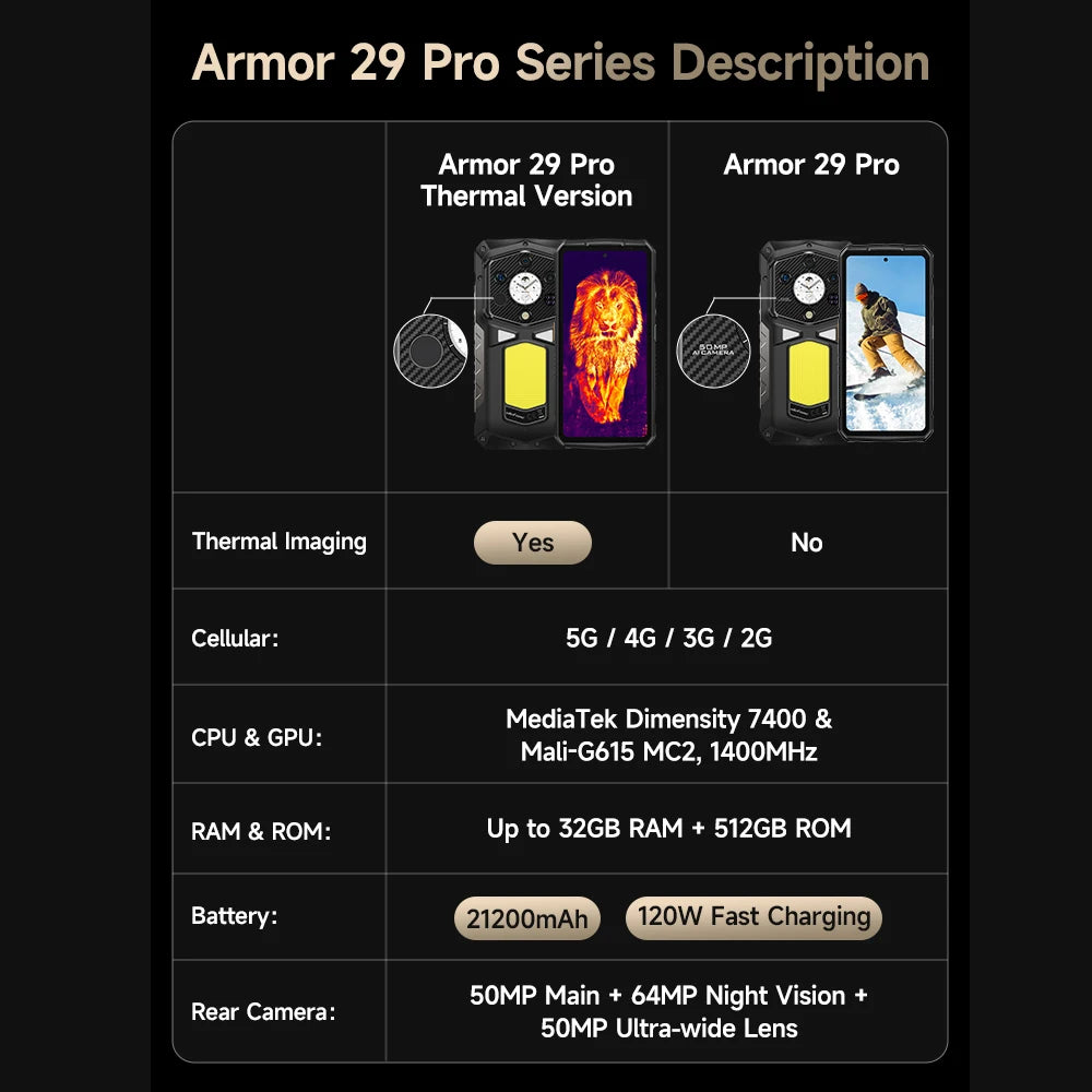 Ulefone Armor 29 Pro 5G AI Rugged Phone 6.67" 120Hz Up to 32GB RAM 512GB ROM 21200mAh 120W 64MP Night Vision Mobile Phone