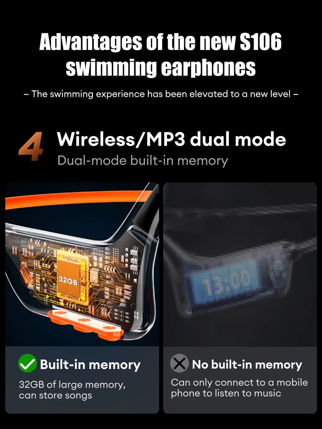 Lenovo S106 True Bone Conduction Headset Bluetooth 6.0 IPX8 Waterproof Headphones 32GB MP3 HIFI Earphones With MIC For Swimming