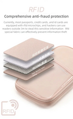 RFID Blocking Passport Holder Travel Wallet Durable Anti-Theft Card Slots Protective Case Flights Travel Organizer for Women Men