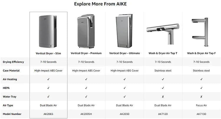 AIKE New Vertical Hand Dryer Slim, HEPA Filtered Jet Hand Dryer for Bathroom,110-220V,Model AK2065