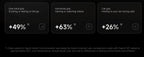 Global Version Xiaomi 15T Ultra-slim Smartphone 12GB 256GB Professional Laica Triple Camera Immersive 6.83 "Display 7.5mm Thin Slim Body