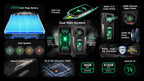 【World Premiere】Ulefone Armor 33 Pro 5G Rugged Phone 25500 mAh 512GB ROM 120Hz 6.59”3.4" Rear Screen NFC Android Smartphone