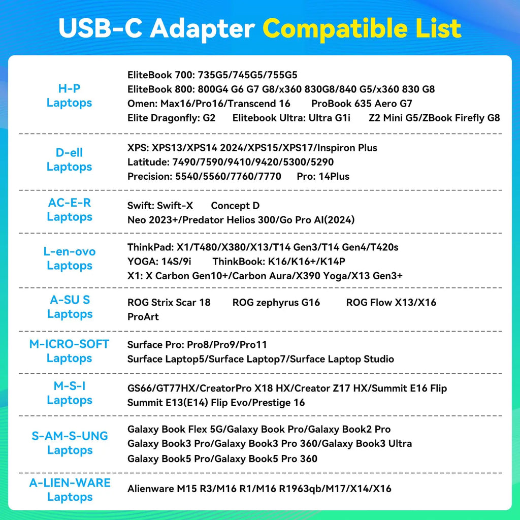 KVM Switch 2 Monitors 2 Computers Docking Station USB C+HDMI/DP Input,4K@60Hz/120Hz DisplayPort Dual Monitor for Laptop Desktop