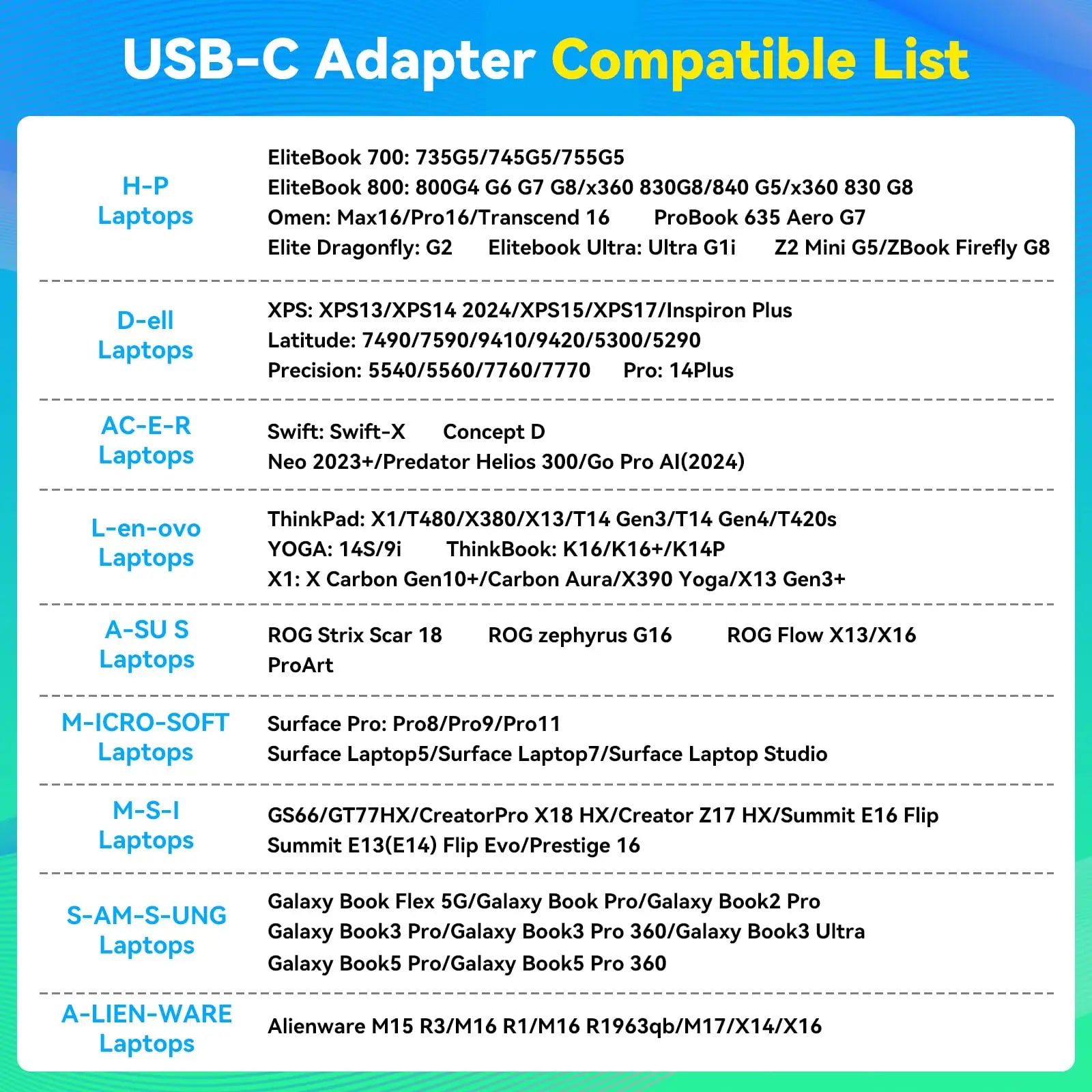 KVM Switch 2 Monitors 2 Computers Docking Station USB C+HDMI/DP Input,4K@60Hz/120Hz DisplayPort Dual Monitor for Laptop Desktop