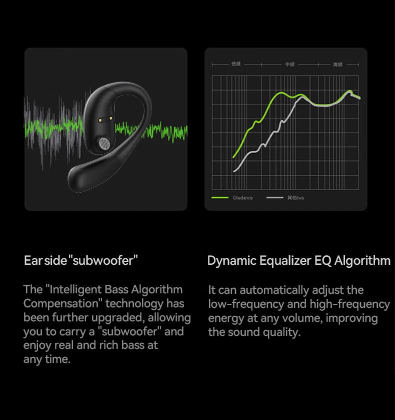 [AI Translator Earphone]MINISO X28 Wireless Headphones Bluetooth 5.4 HiFi IPX5 Waterproof Sports Bass Powerful 16H Battery Life