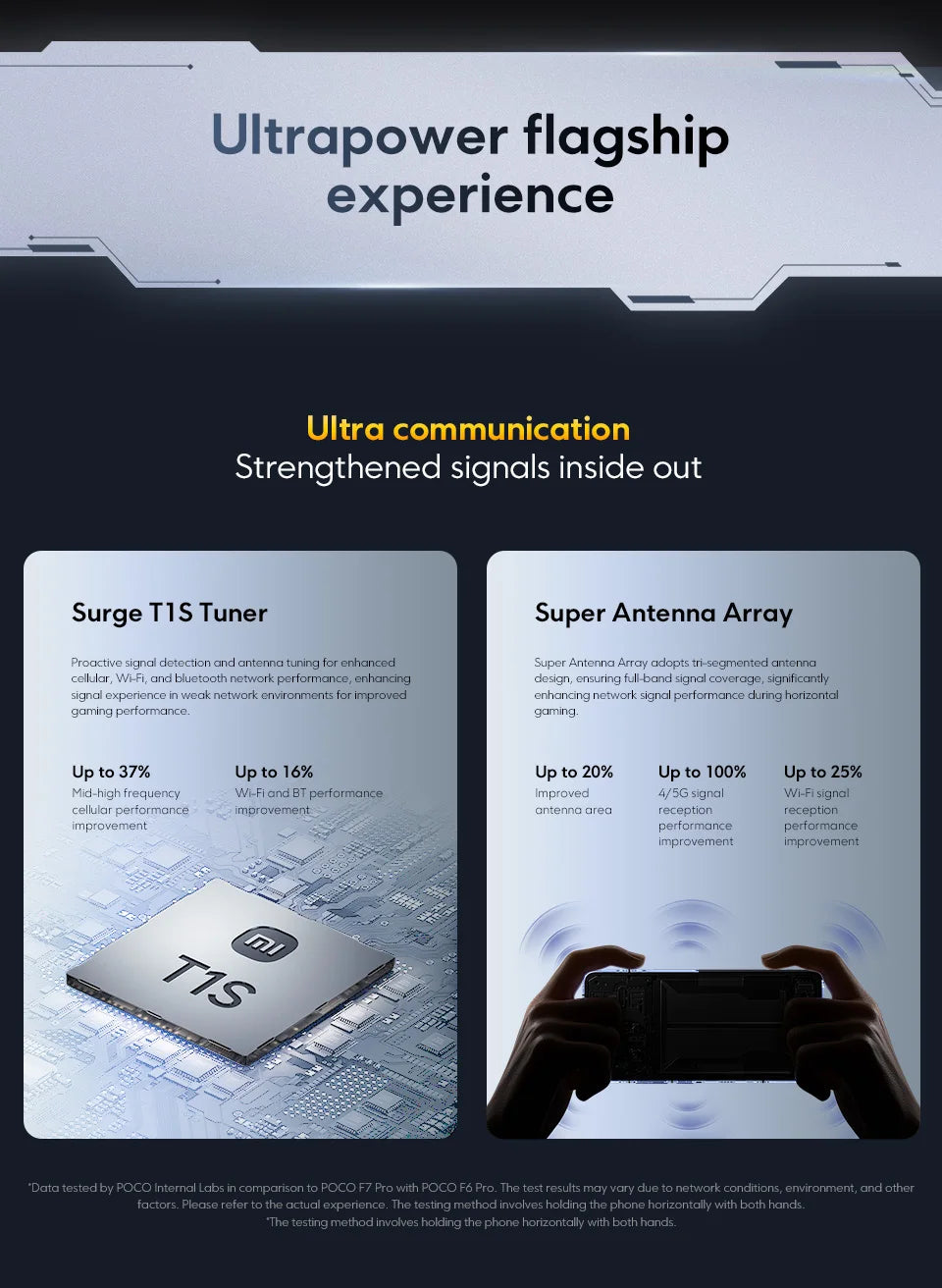 Global Version POCO F7 Pro Snapdragon 8 Gen 3 Smartphone 6.67'' 120Hz Display 50MP Camera 6000mAh Battery 90W IP68 Cellphone